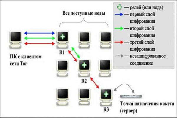 Kraken площадка