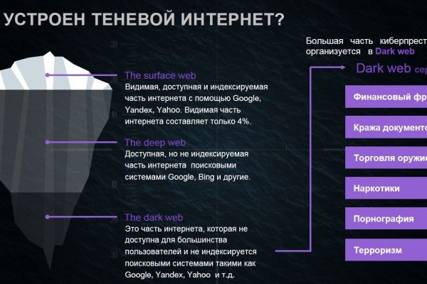 Как регистрироваться и заходить на кракен даркнет